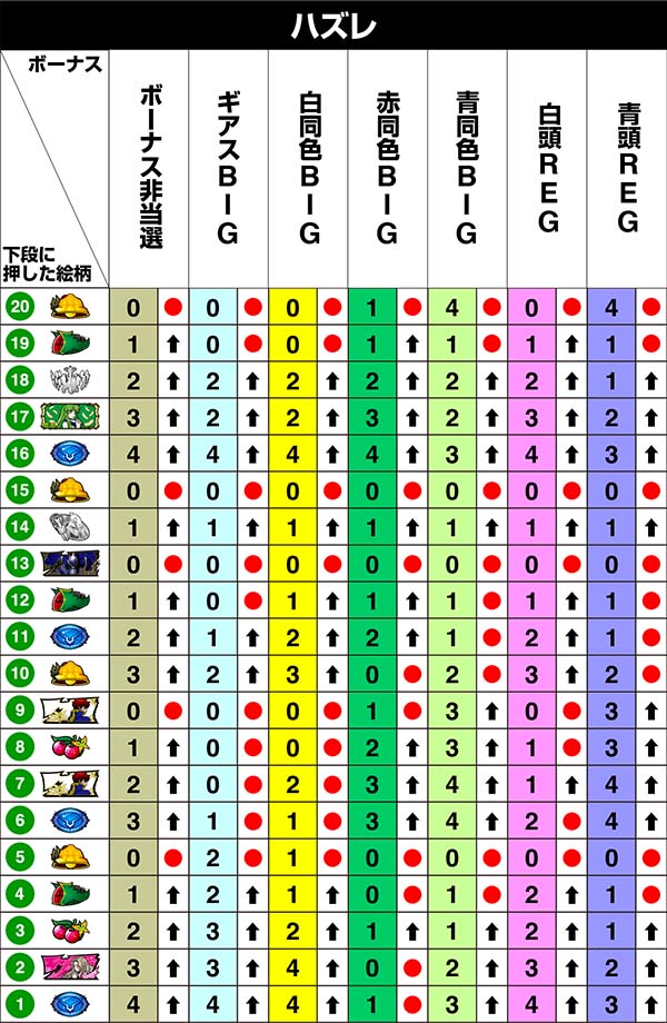 コードギアスCC左リール第1停止時・リール制御