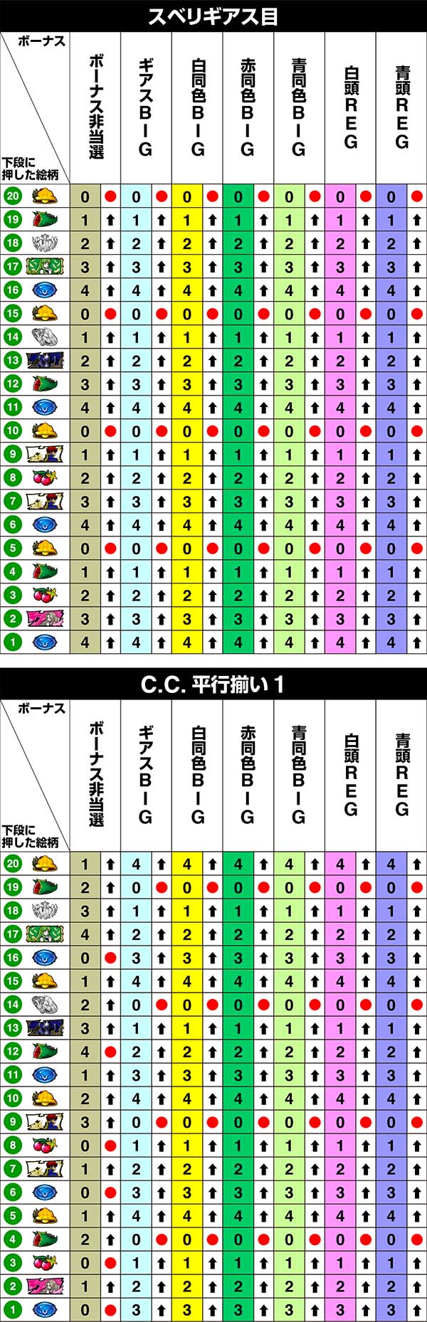コードギアスCC左リール第1停止時・リール制御