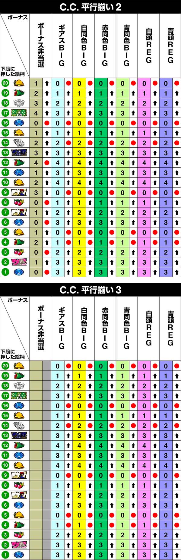 コードギアスCC左リール第1停止時・リール制御