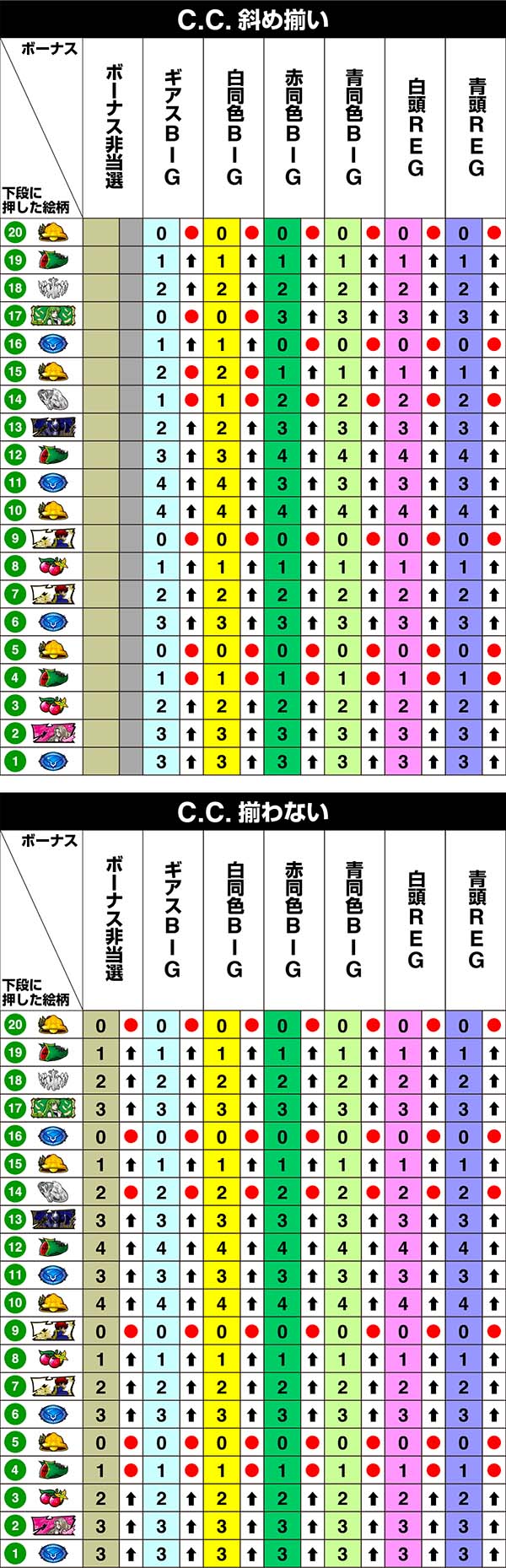 コードギアスCC左リール第1停止時・リール制御