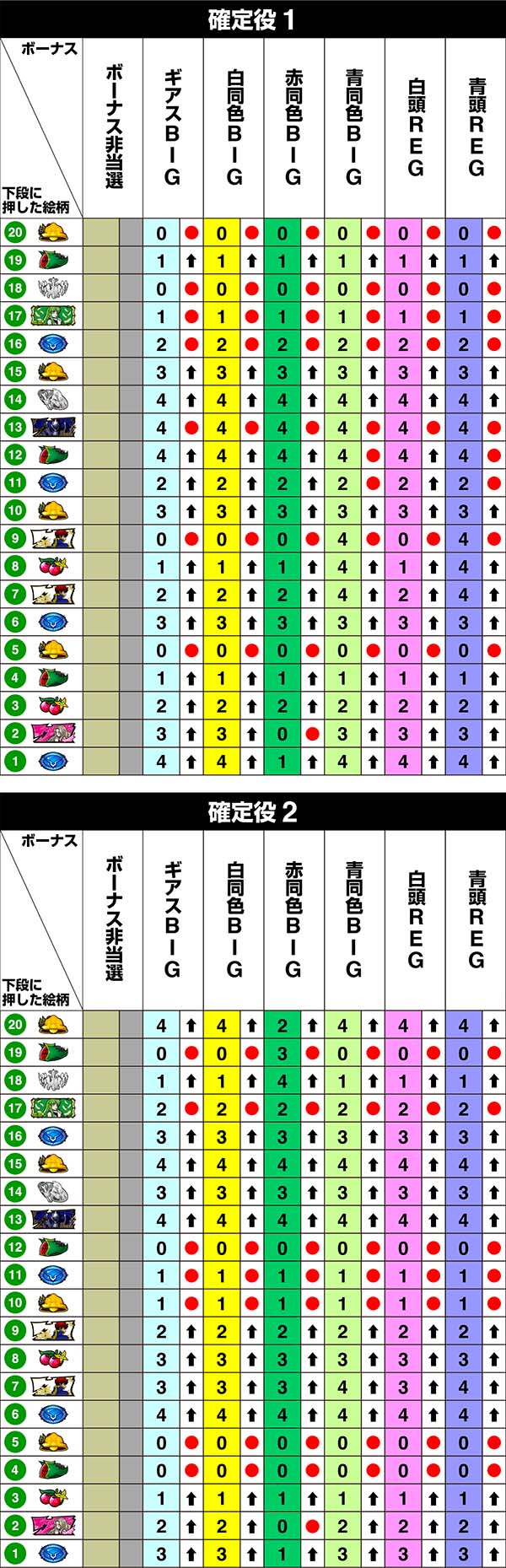 コードギアスCC左リール第1停止時・リール制御