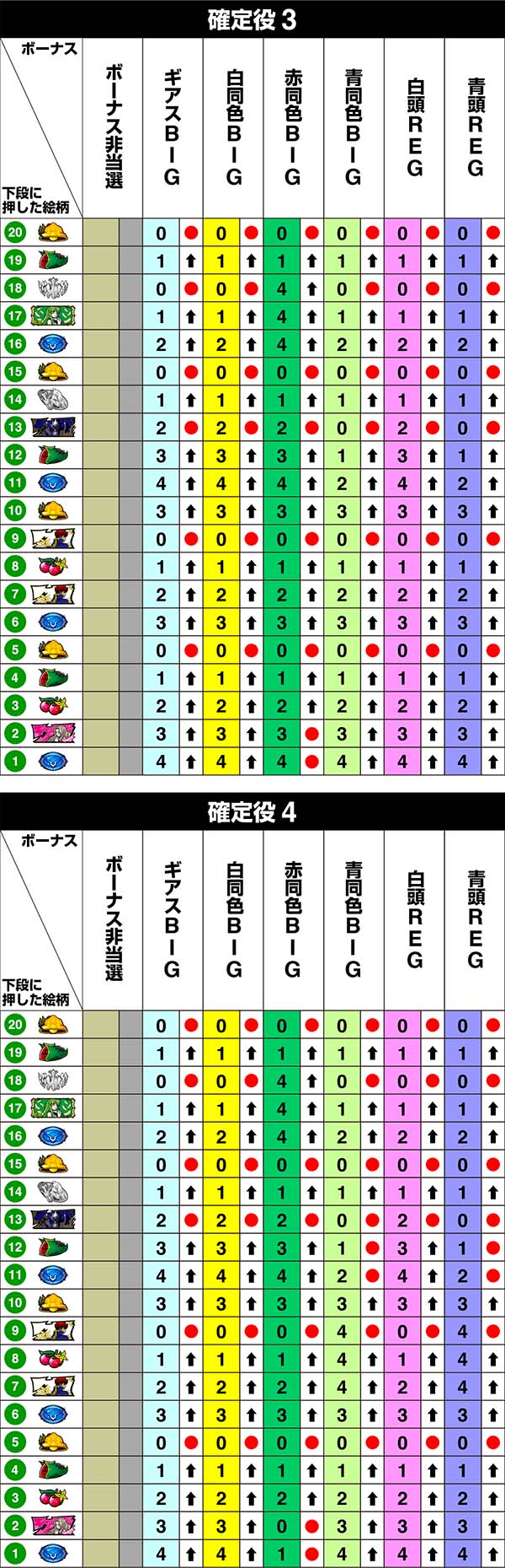 コードギアスCC左リール第1停止時・リール制御