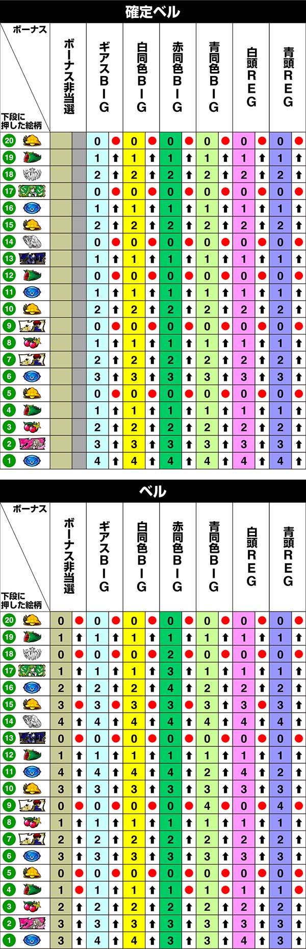 コードギアスCC左リール第1停止時・リール制御