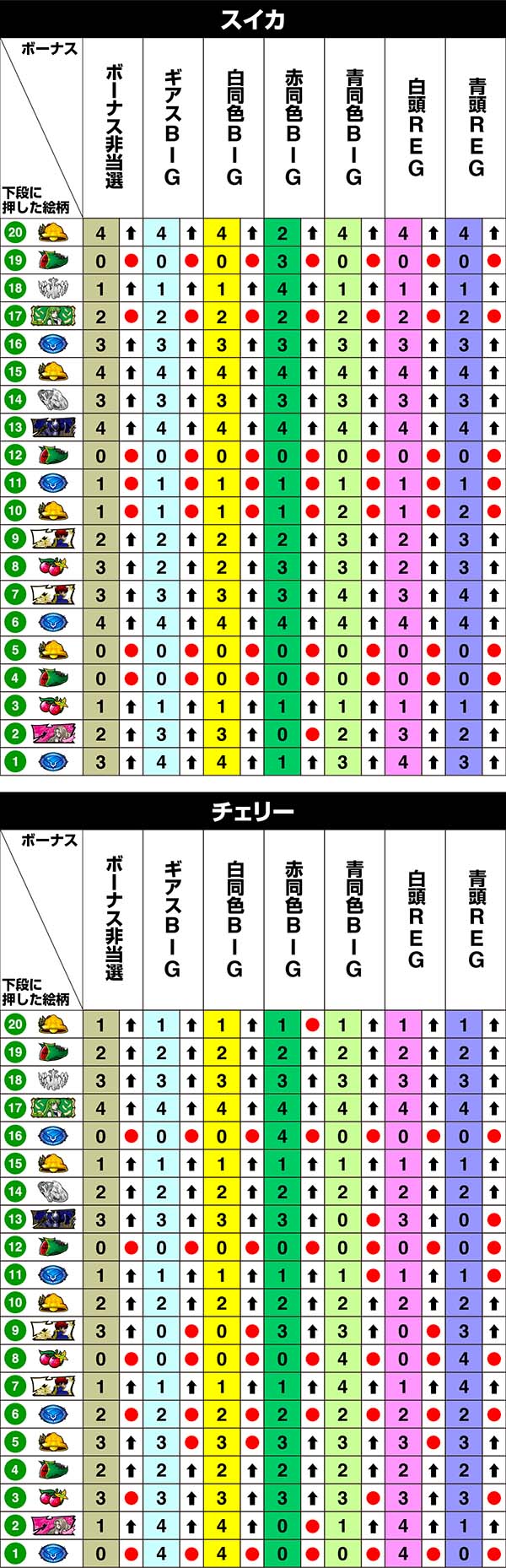 コードギアスCC左リール第1停止時・リール制御