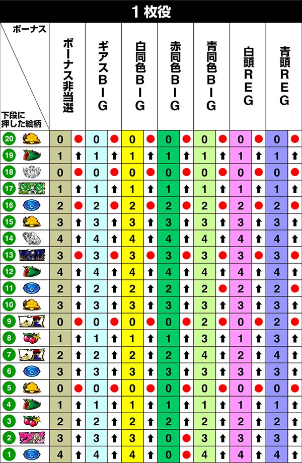 コードギアスCC左リール第1停止時・リール制御