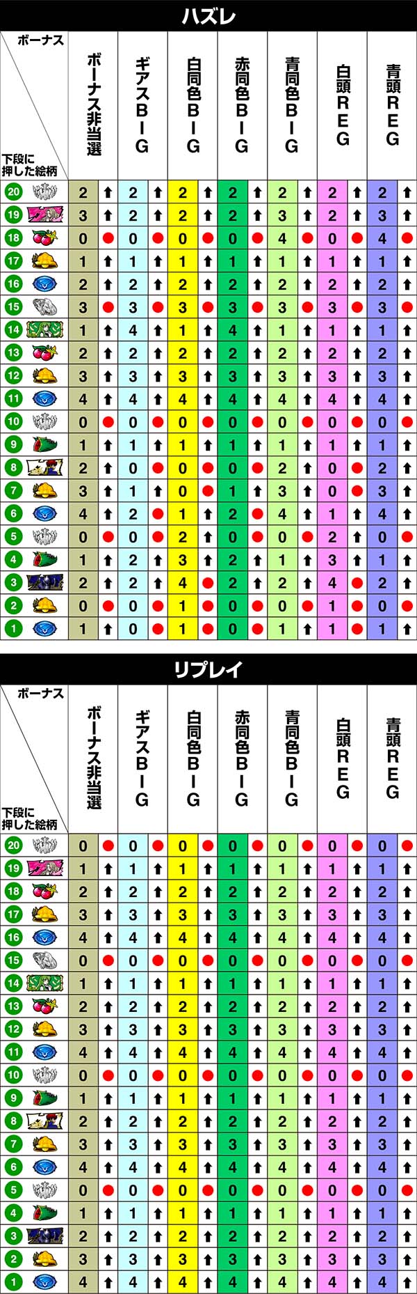 コードギアスCC中リール第1停止時・リール制御