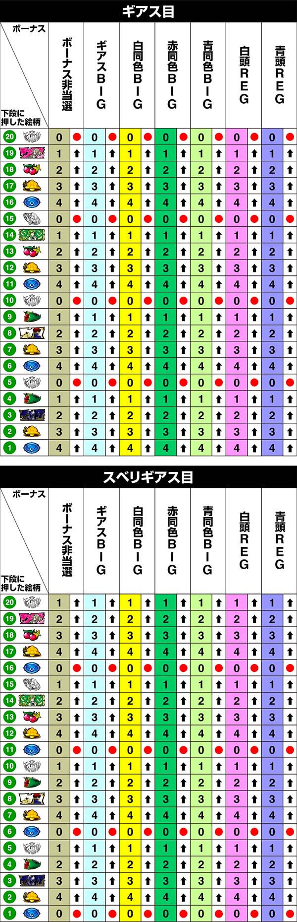 コードギアスCC中リール第1停止時・リール制御