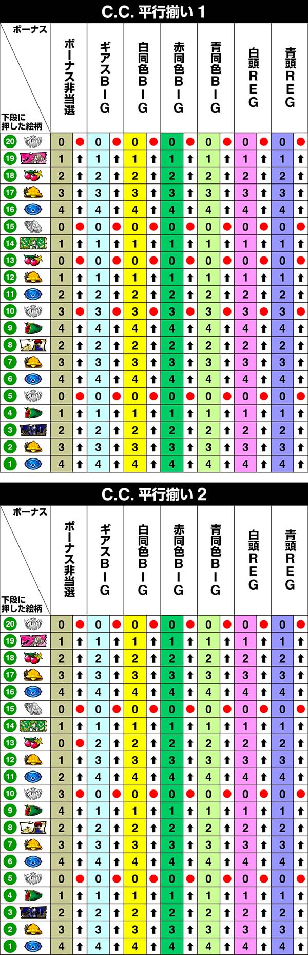 コードギアスCC中リール第1停止時・リール制御