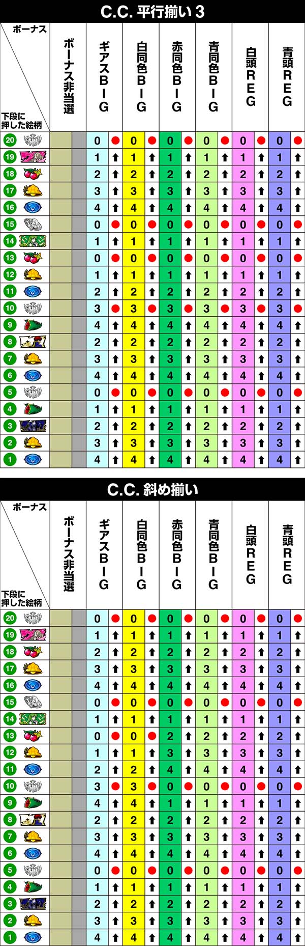 コードギアスCC中リール第1停止時・リール制御
