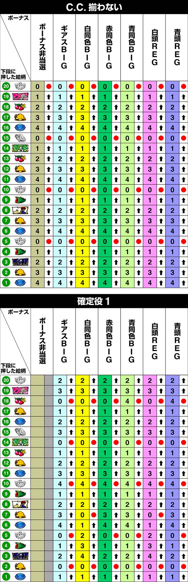 コードギアスCC中リール第1停止時・リール制御