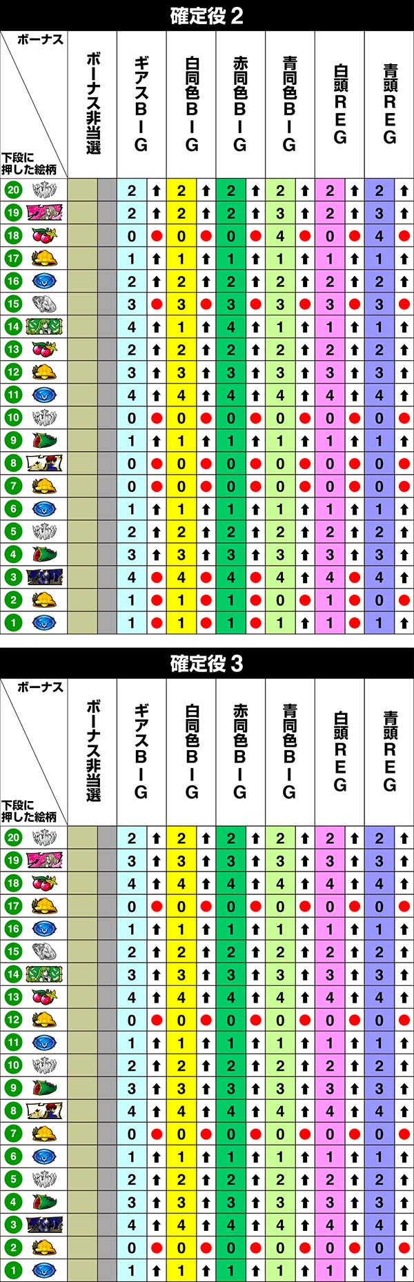 コードギアスCC中リール第1停止時・リール制御