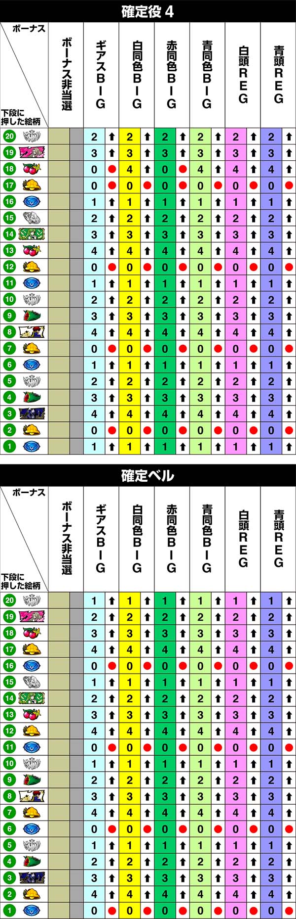 コードギアスCC中リール第1停止時・リール制御