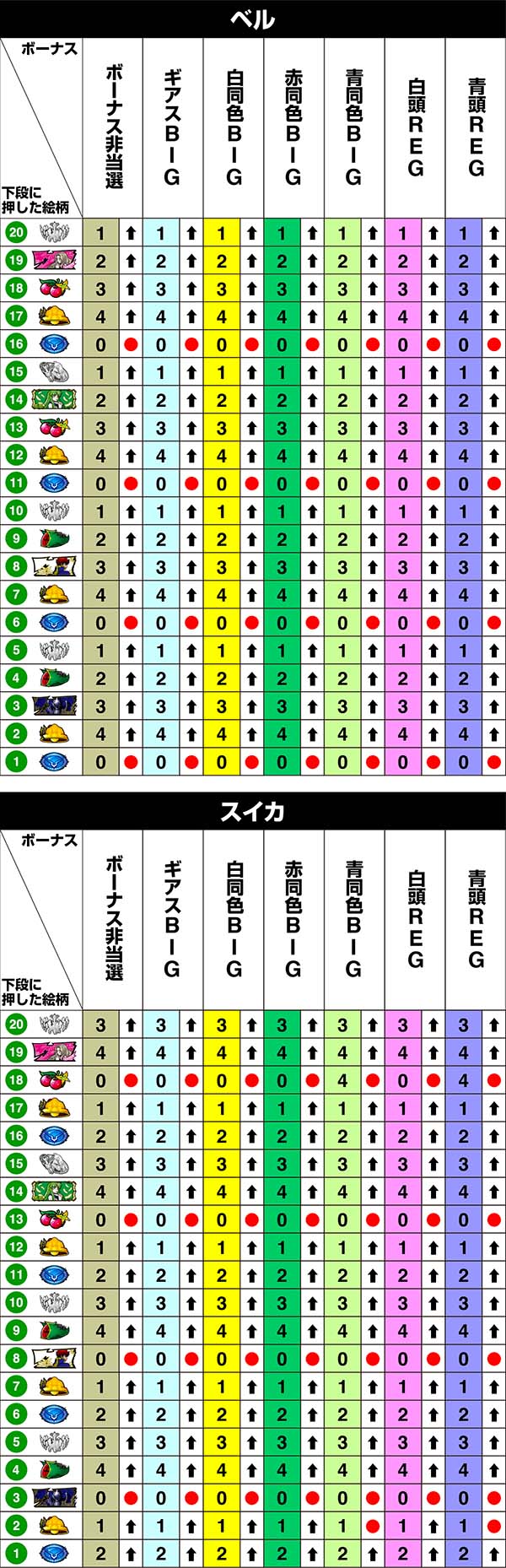 コードギアスCC中リール第1停止時・リール制御