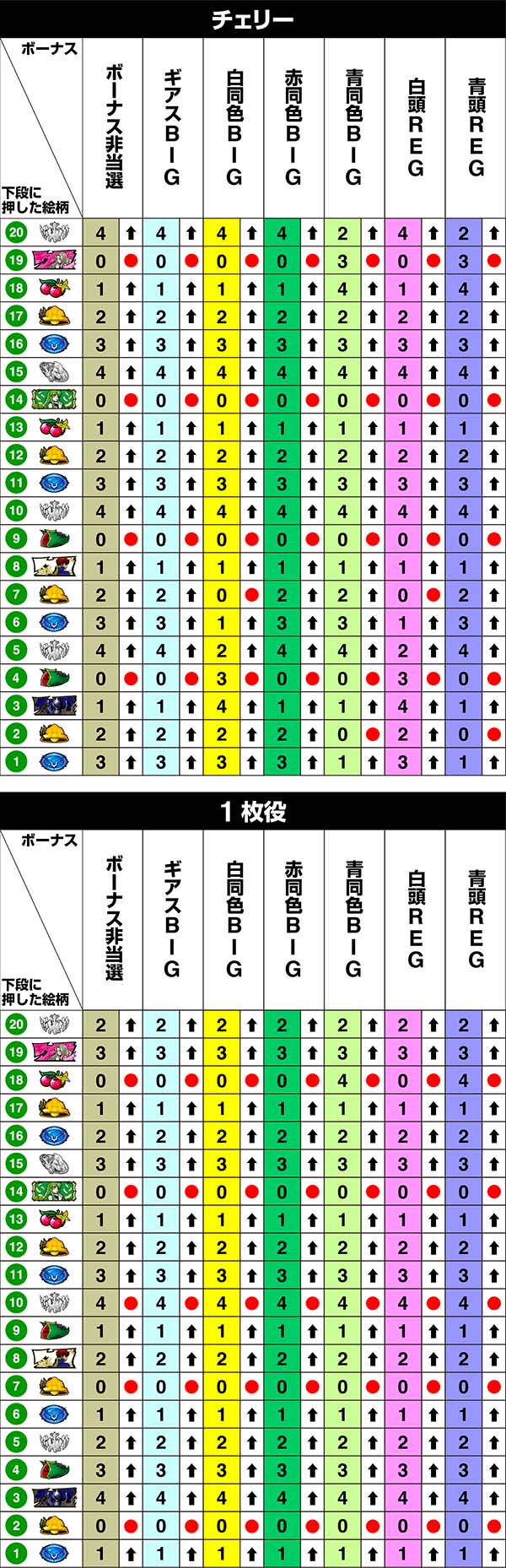 コードギアスCC中リール第1停止時・リール制御
