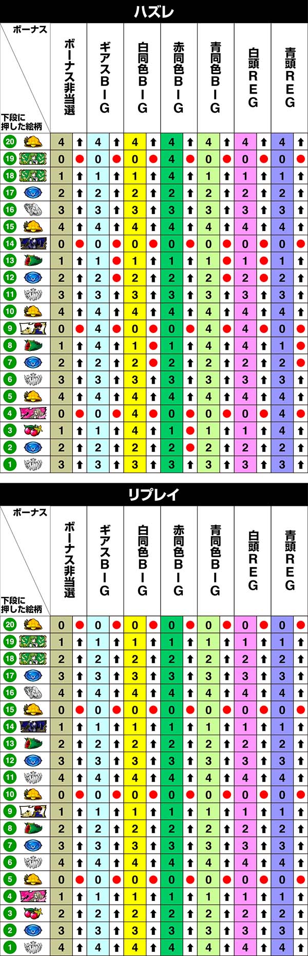 コードギアスCC右リール第1停止時・リール制御