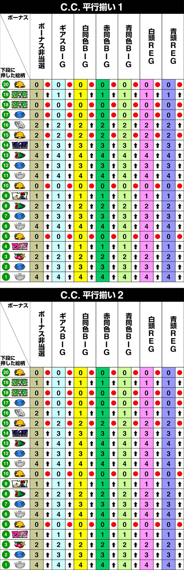 コードギアスCC右リール第1停止時・リール制御