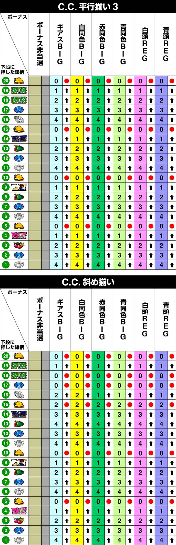 コードギアスCC右リール第1停止時・リール制御