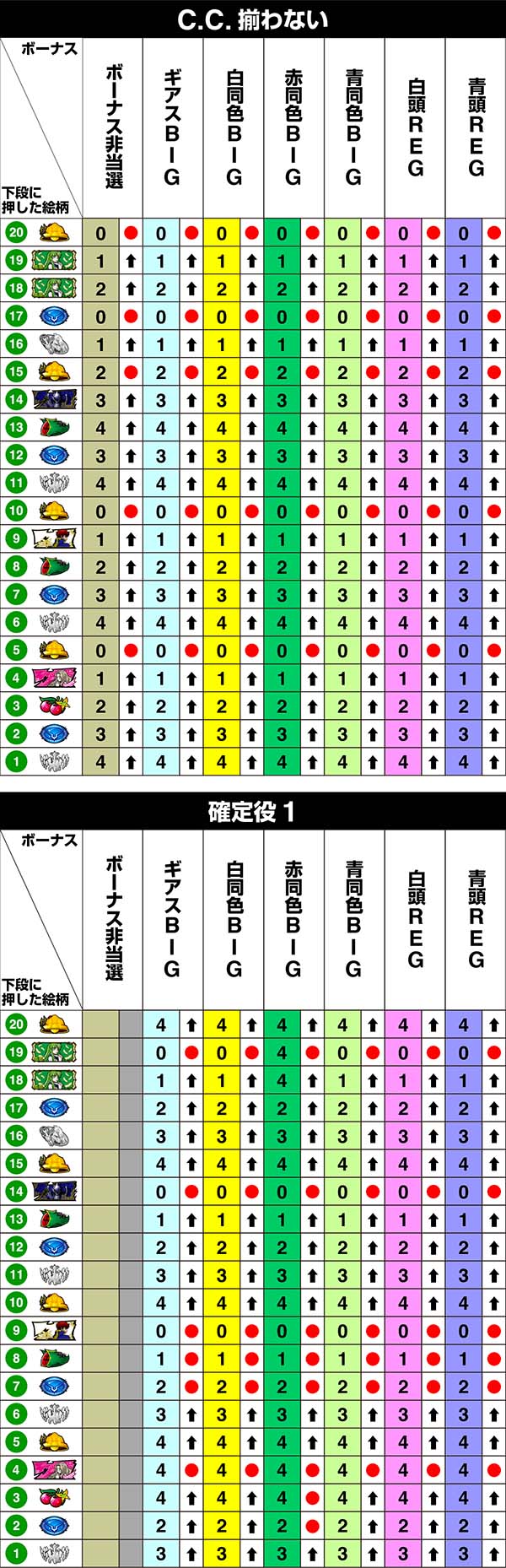 コードギアスCC右リール第1停止時・リール制御
