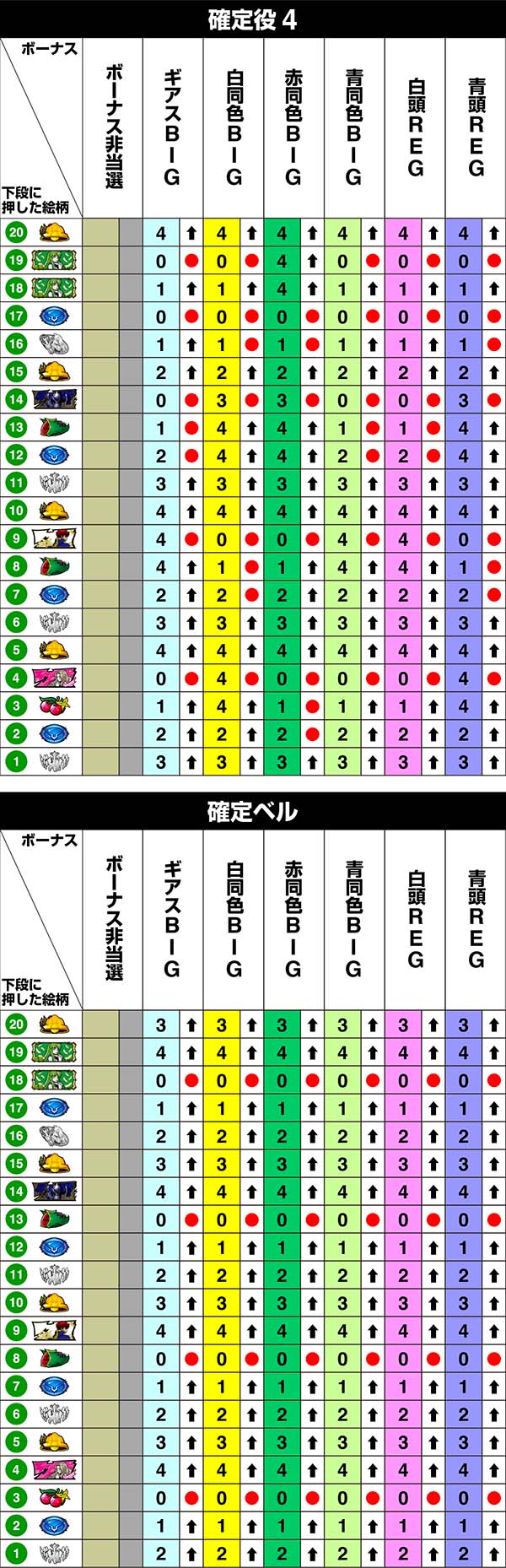 コードギアスCC右リール第1停止時・リール制御