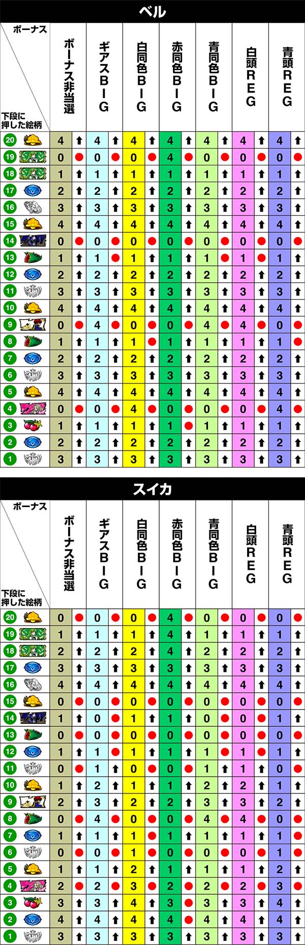 コードギアスCC右リール第1停止時・リール制御