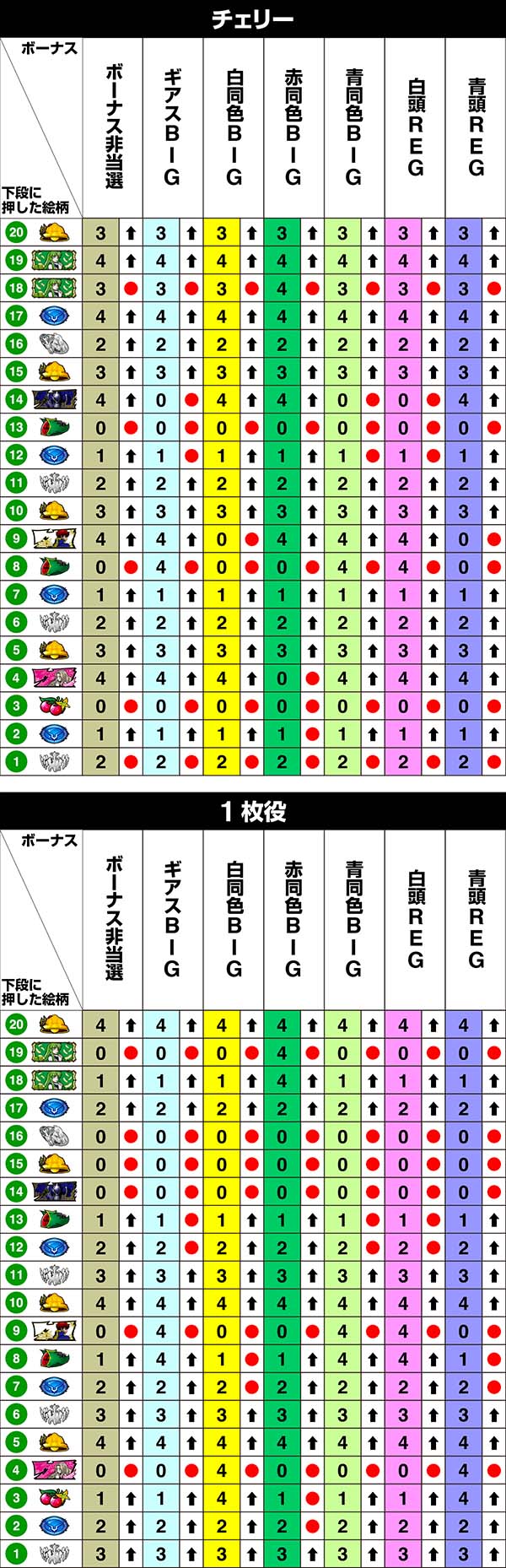 コードギアスCC右リール第1停止時・リール制御