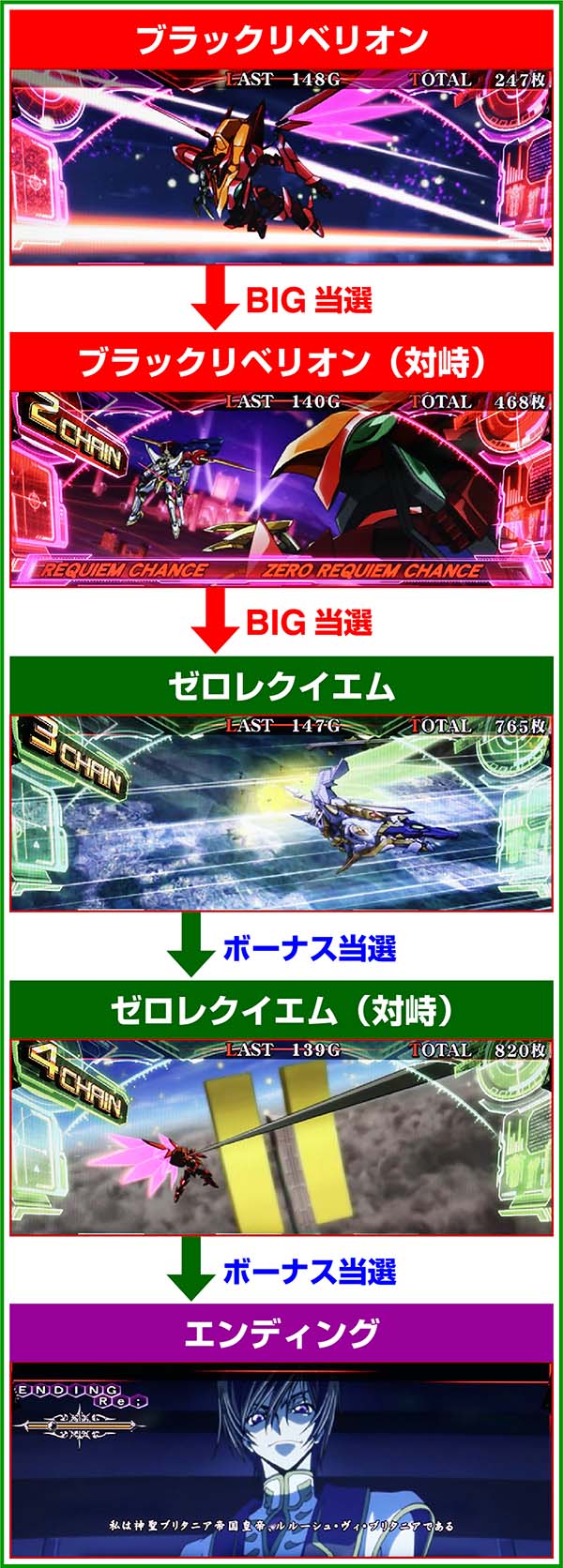 コードギアスCCRT中ステージ・移行条件