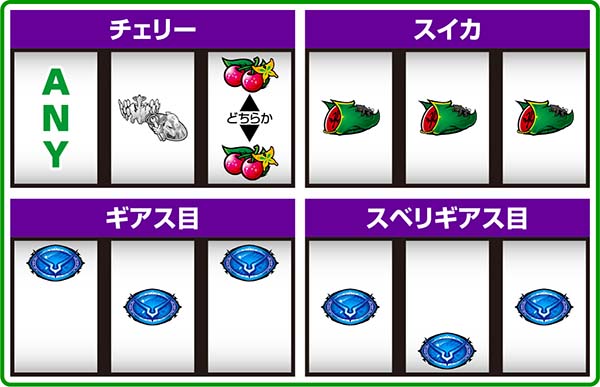 コードギアスCCレア役の停止形