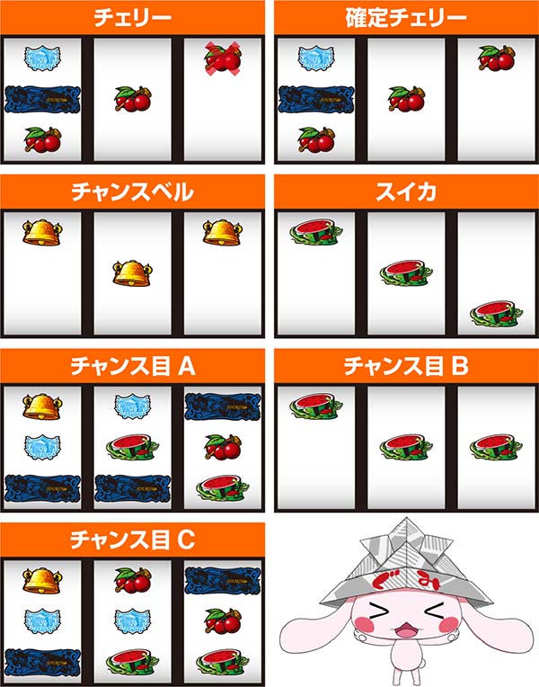 乙女マスターズ通常時の打ち方とレア役の停止形