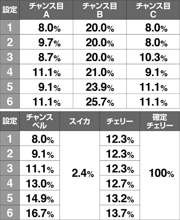 乙女マスターズ同時当選期待度
