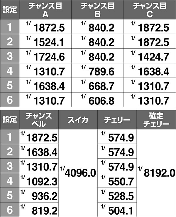 乙女マスターズ同時当選期待度