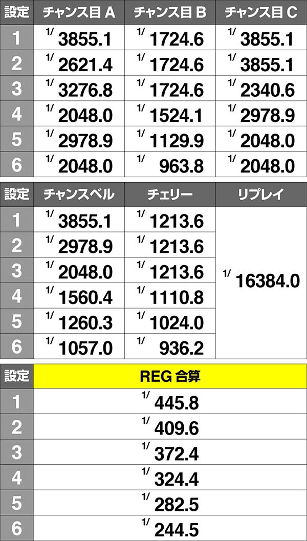 乙女マスターズ実質ボーナス確率