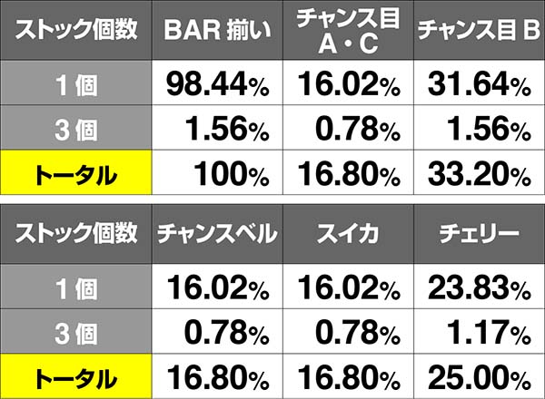乙女マスターズロングフリーズの発生条件+恩恵