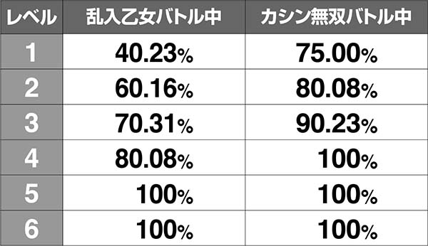 乙女マスターズ乱入乙女バトル中の抽選