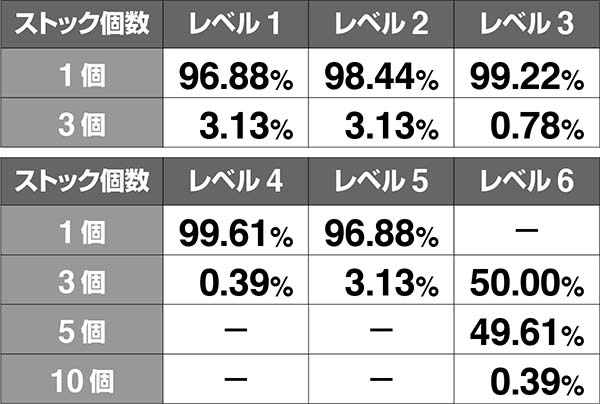 乙女マスターズ乱入乙女バトル中の抽選