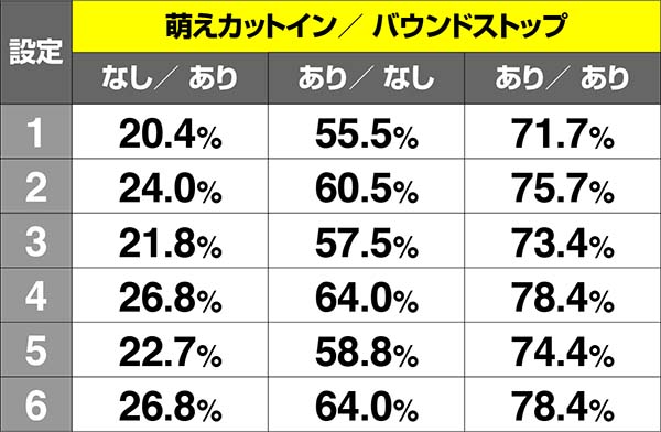 乙女マスターズRT中・リールバウンド発生時の期待度