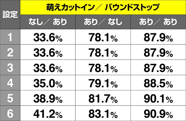 乙女マスターズRT中・リールバウンド発生時の期待度
