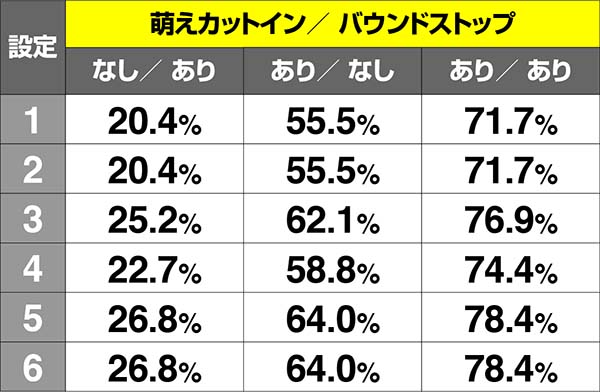 乙女マスターズRT中・リールバウンド発生時の期待度