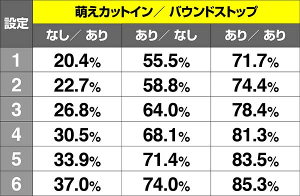 乙女マスターズRT中・リールバウンド発生時の期待度