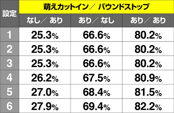 乙女マスターズRT中・リールバウンド発生時の期待度