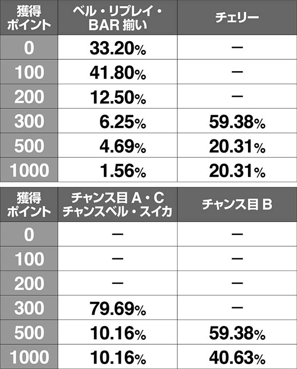 乙女マスターズ桃源ノ国中の抽選