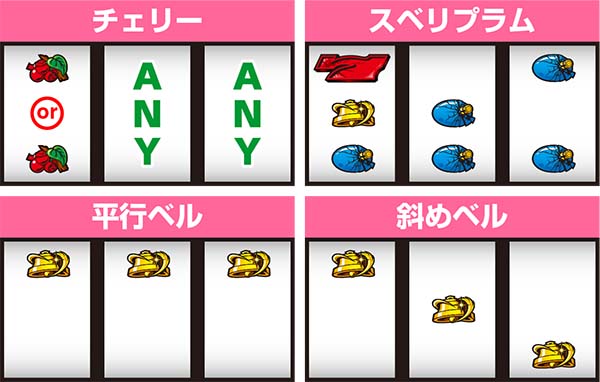 不二子Aタイプ通常時の打ち方