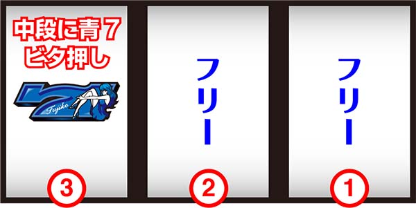 不二子AタイプSUPER BIGとREG中の打ち方