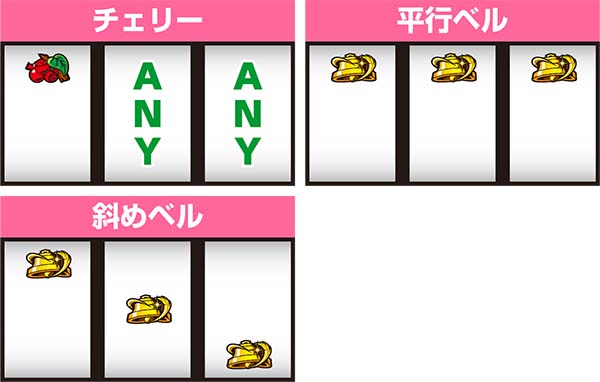 不二子Aタイプレア役の停止形と1枚役について