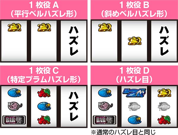 不二子Aタイプレア役の停止形と1枚役について