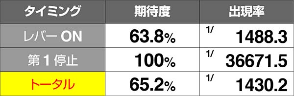 不二子Aタイプタイプライタ演出の期待度