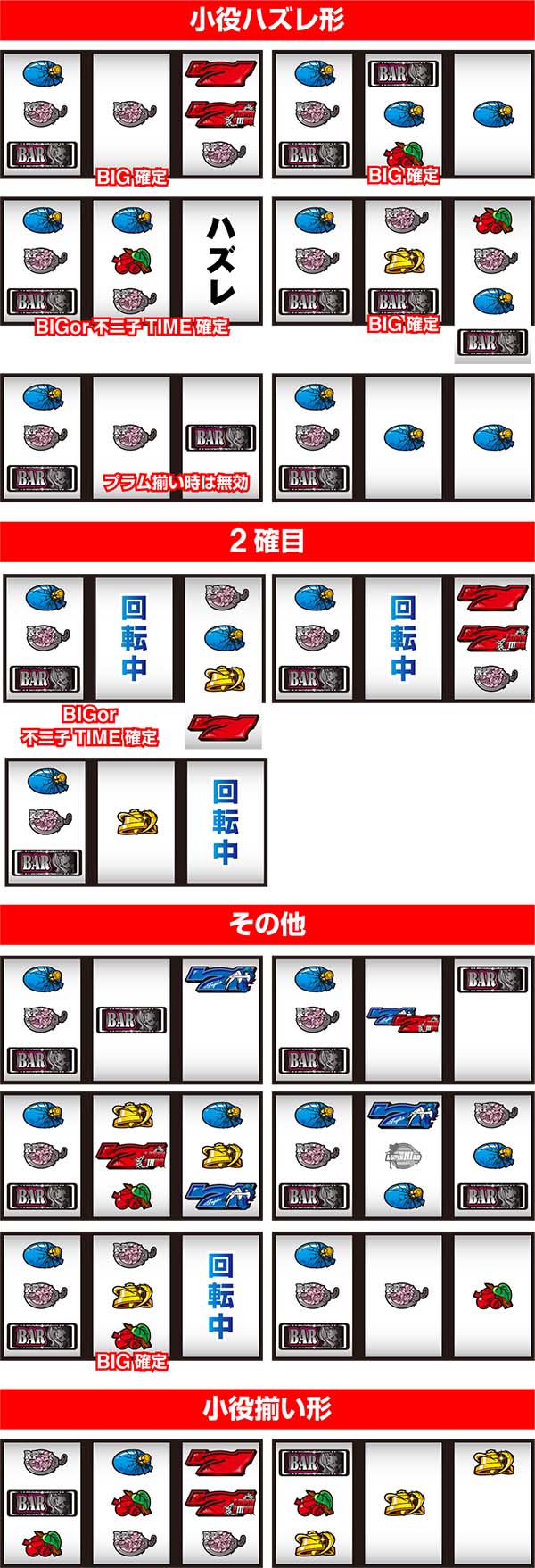 不二子Aタイプリーチ目紹介