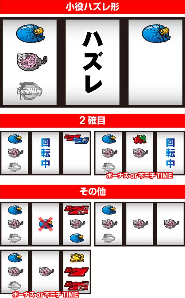 不二子Aタイプリーチ目紹介