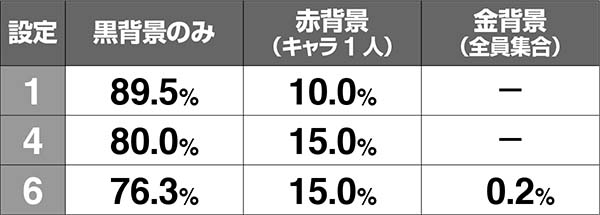 不二子AタイプREG中のキャラ紹介詳細