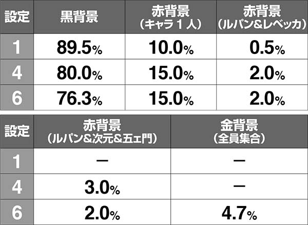 不二子AタイプREG中のキャラ紹介詳細