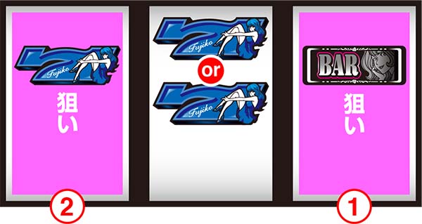 不二子Aタイプボーナスの入賞手順紹介